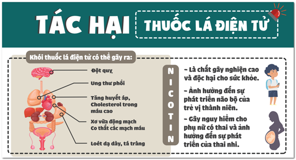 Tác hại của thuốc lá điện tử