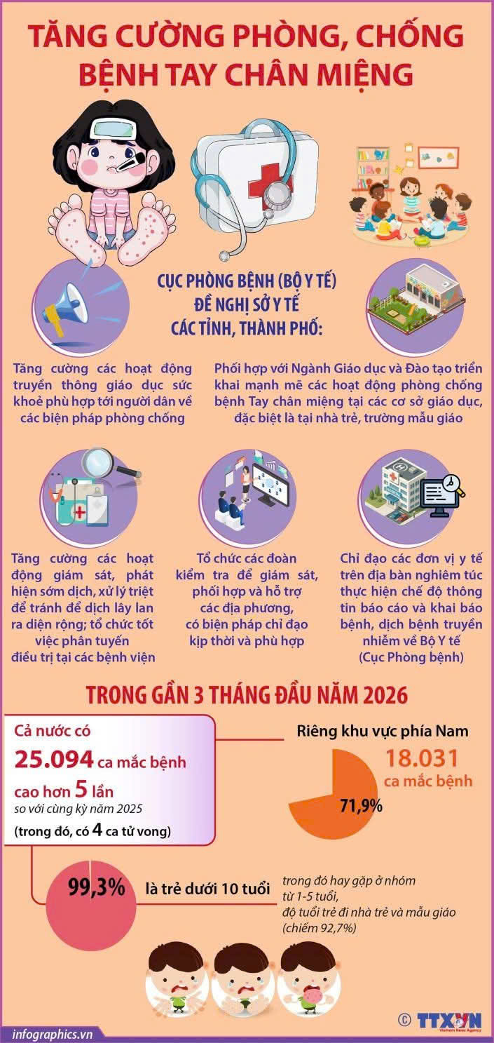 Tuyên truyền phòng bệnh tay- chân- miệng
